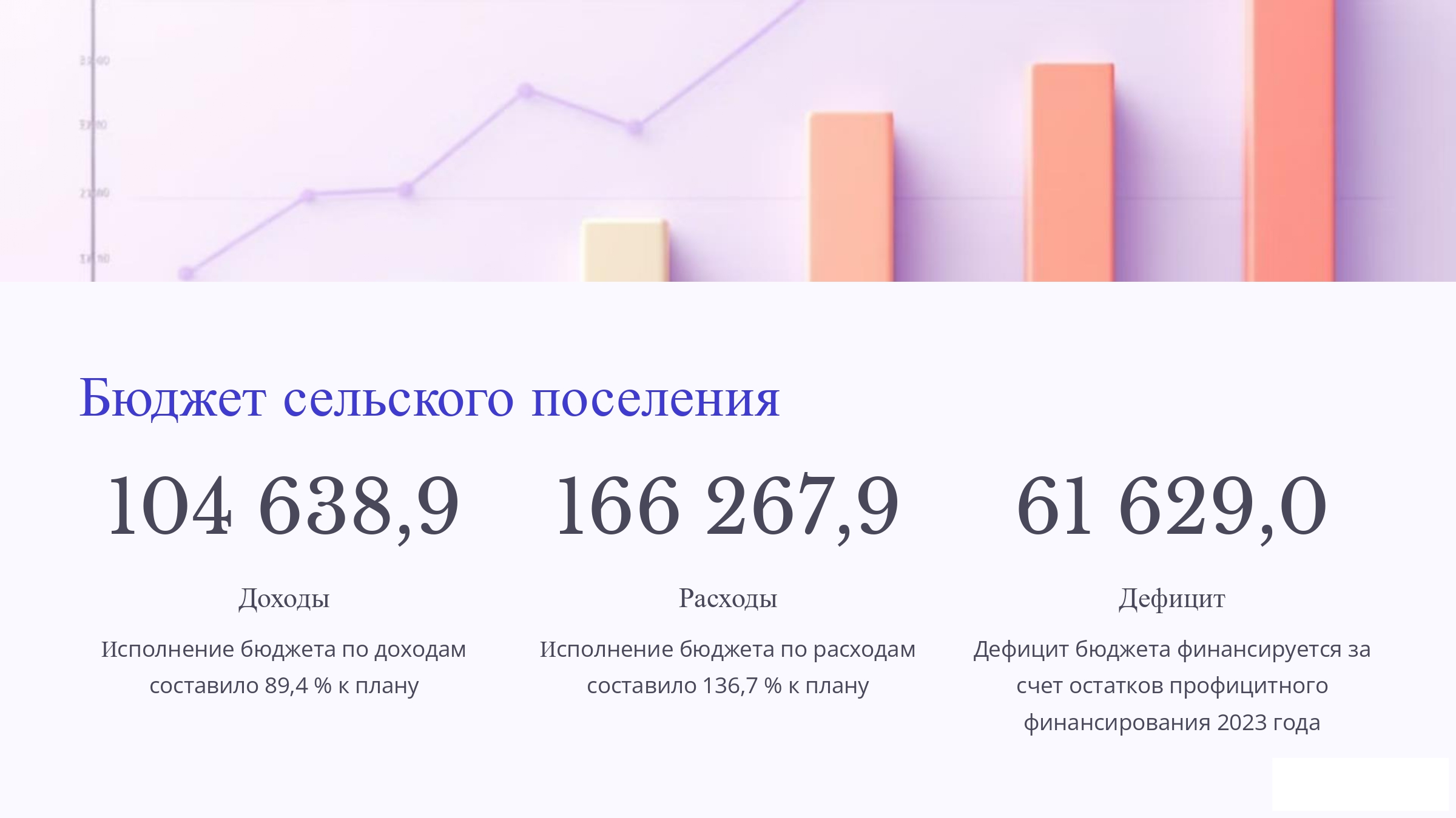 Бюджет сельского поселения.
