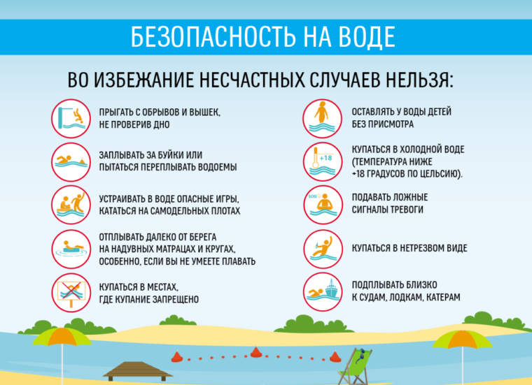 Правила безопасности на воде!. Правила безопасности на воде!.